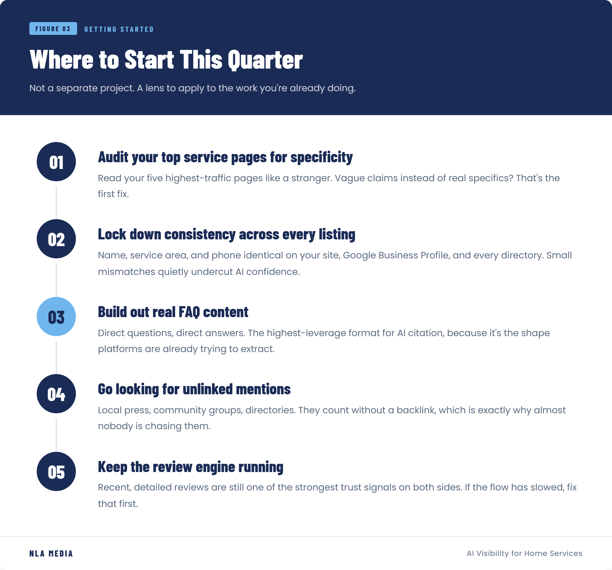 Where to start this quarter: a five-step checklist for improving AI visibility
