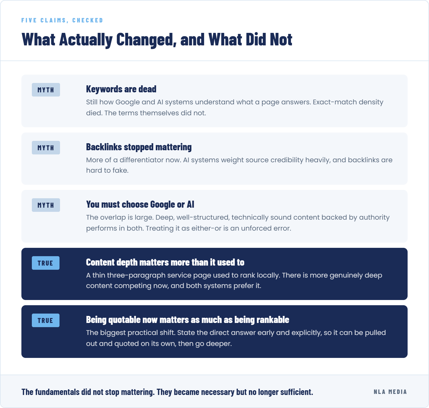 SEO myths versus reality in 2026, comparing common claims against what actually changed